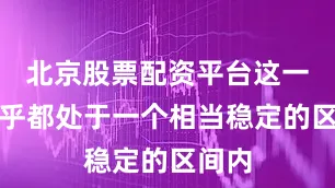 北京股票配资平台这一切似乎都处于一个相当稳定的区间内